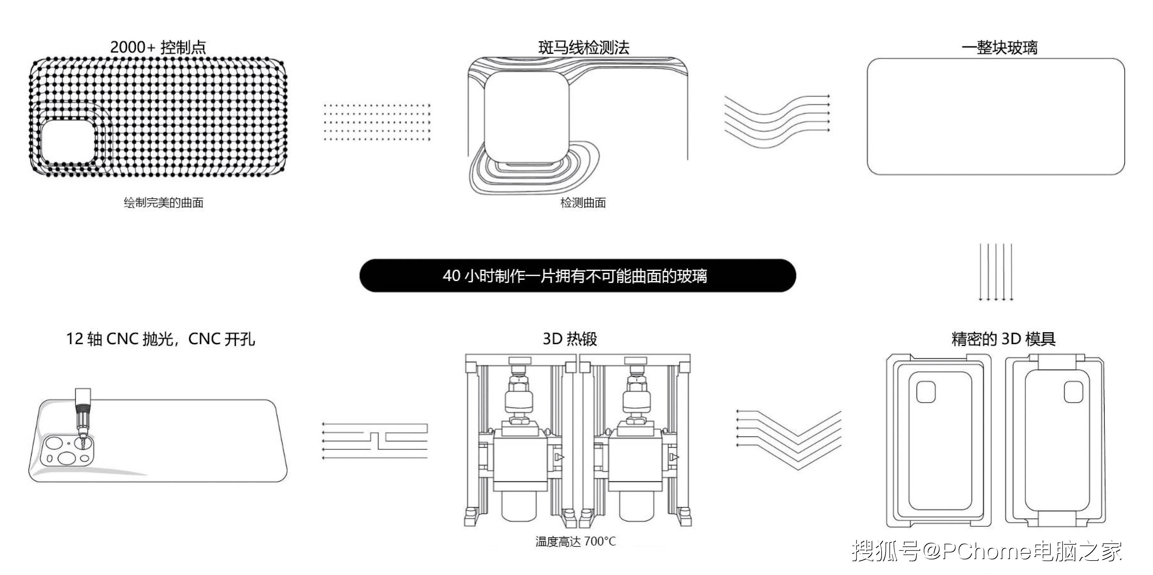 屏幕|旗舰标杆Find X3 Pro 领跑10亿色时代高质价比