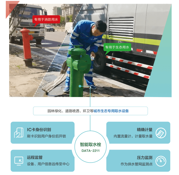 防盗|市政园林智能取水机，降低水司产销差