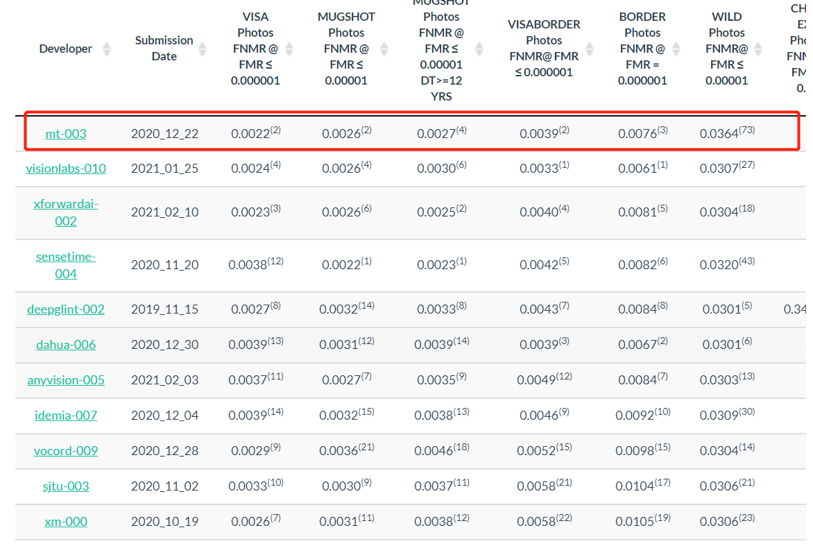 世界傈僳族人口总数_傈僳族人口分布(3)