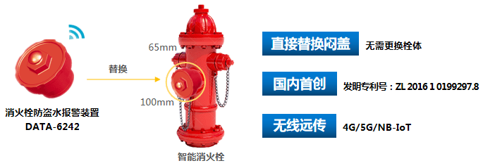 产品|防盗水智能消火栓的优势