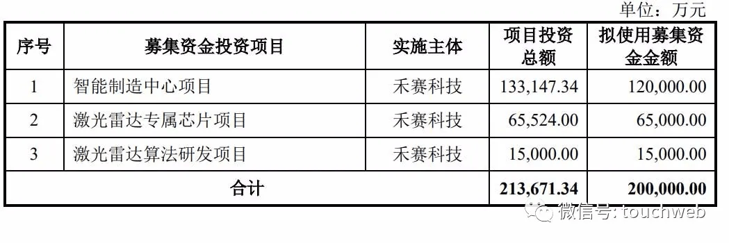 禾赛科技IPO被终止:曾拟募资20亿 百度与博世是股东(图2)