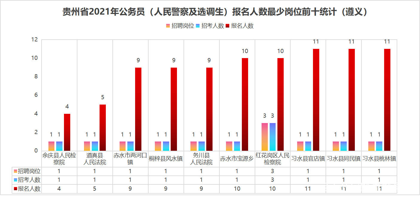 广东人口数量2021_2021广东公务员考试职位分析 招录人数增加11.3