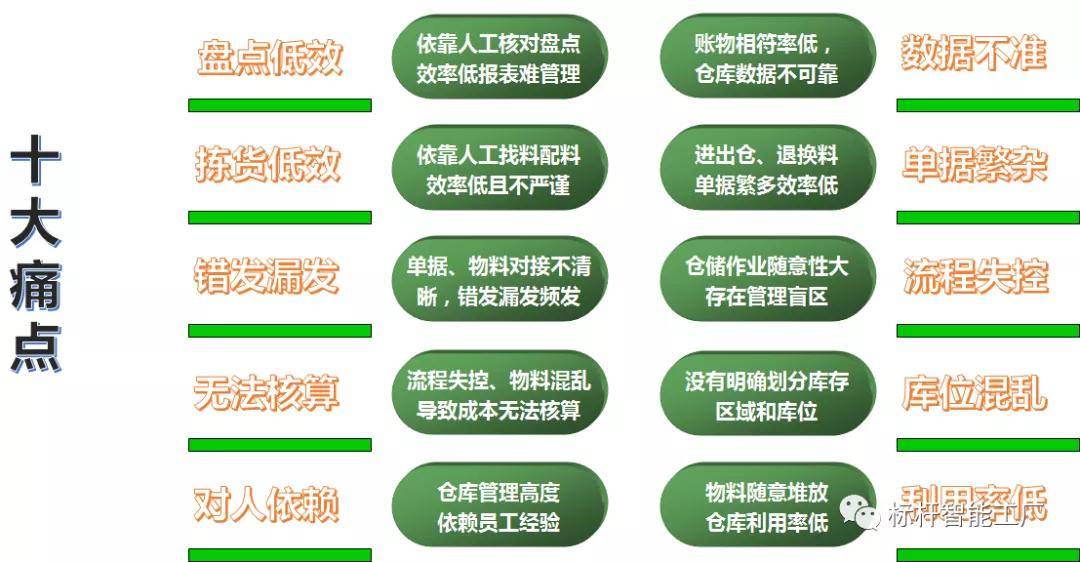 倉儲信息化痛點分析:上倉儲信息化系統目標:健精雲wms技術架構:基於