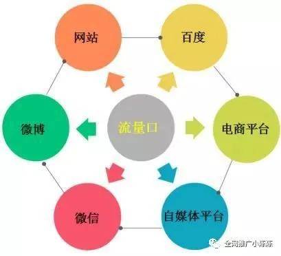 怎么做运营推广 86d4df1e05f149b480f7670a028b3496.jpeg