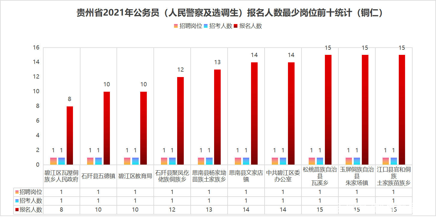 铜仁人口有多少2021_铜仁有什么烟