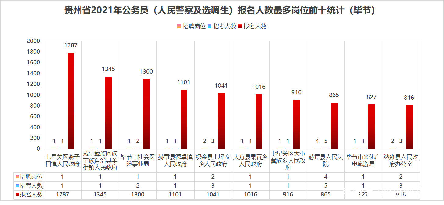 荆州各县市人口数量_荆州下属的2县4市 监利人口流失最严重,松滋城镇化率最高