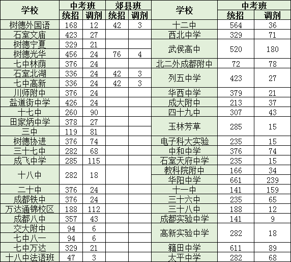 原创统招生调剂生对照表来了中考报名前快看你属于哪类考生