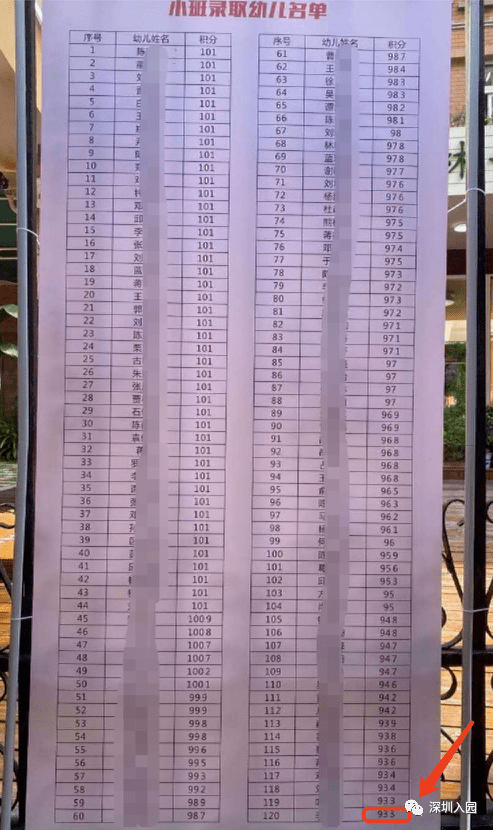 深圳福田幼儿园排名_深圳福田(2)