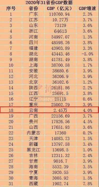 世界各民族人口排名_中国军队各民族人数排名(3)