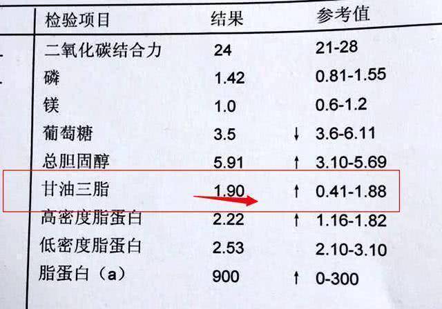 乳糖不耐症佔人口比例_乳糖不耐症大便照片(2)