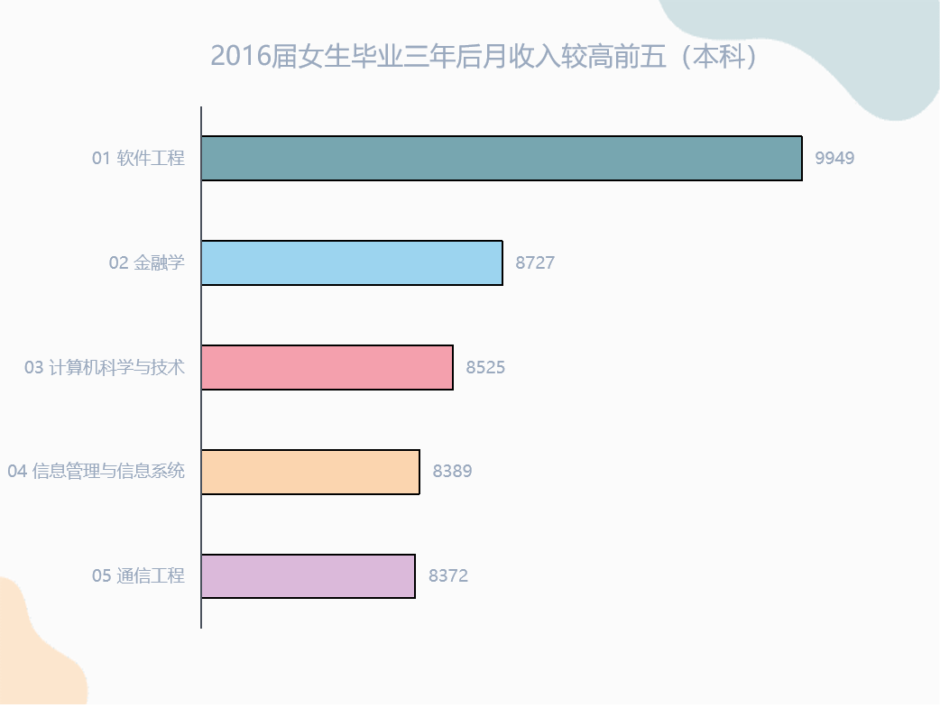 gdp查看软件_2019年度 中国软件行业基准数据 权威独家解读(3)