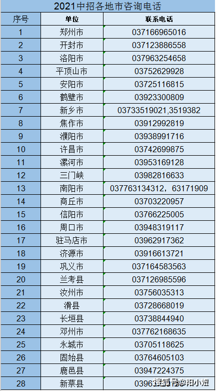 邯郸各县人口排名2021_邯郸市各区县人口排行 大名县排第三(2)