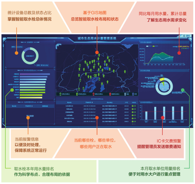 经验教程|绿化取水栓(唐山示范区应用案例)