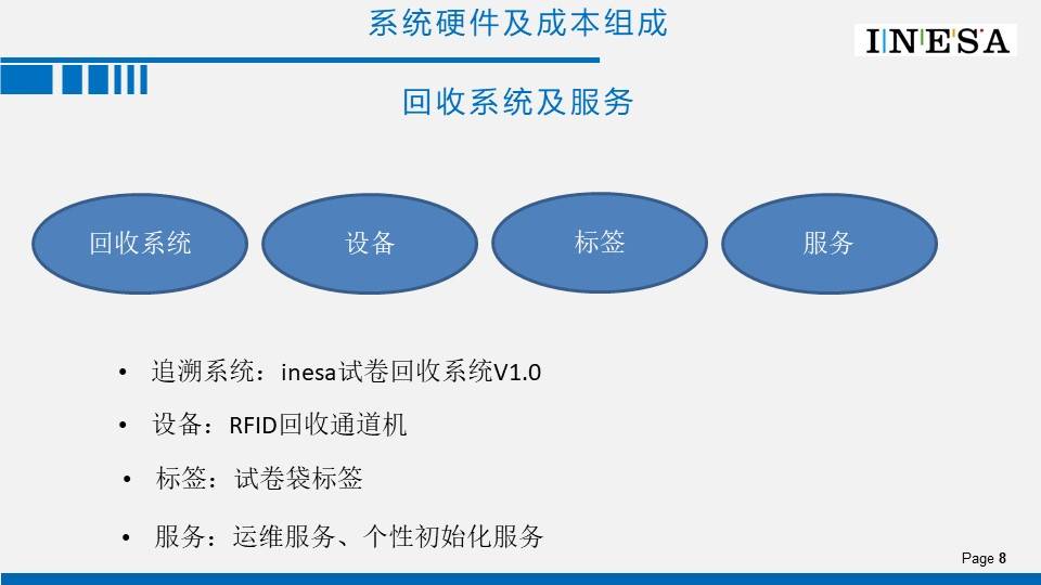 試卷全流程追溯系統方案v20rfid