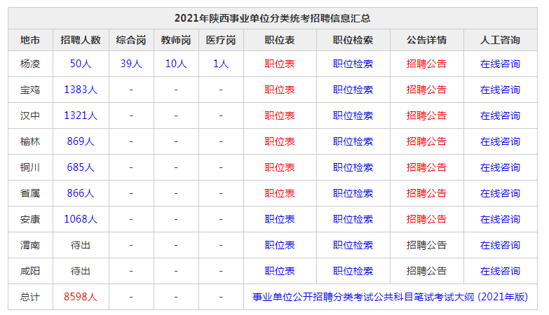 陕西多少人口2021_2021年陕西省西安市公务员招录人数最多 男性在省考中占优势(2)