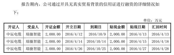 中辰电缆IPO:债务压顶诉讼不断 屡上黑榜质量堪忧(图2)