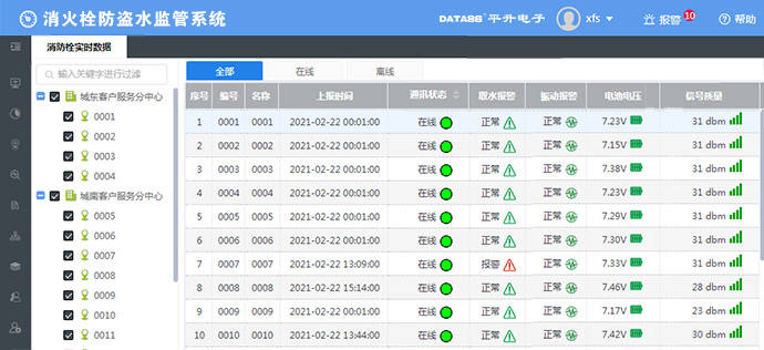 产品|防盗水智能消火栓的优势