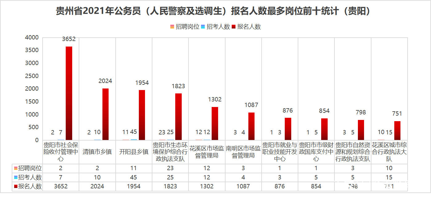 贵州人口2021总人数口_贵州省2021年高考7日开考总报名人数46万余人