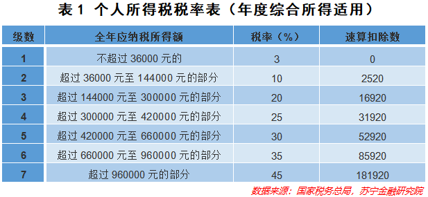 cgss家庭总人口怎么算_幸福家庭(3)