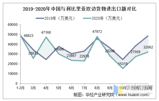 利比里亚2020年gdp_美国亲手打造的非洲首个共和国,如今却沦为贫困国家