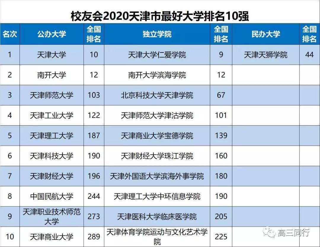 天津中专排名_天津塘沽第一职业中专
