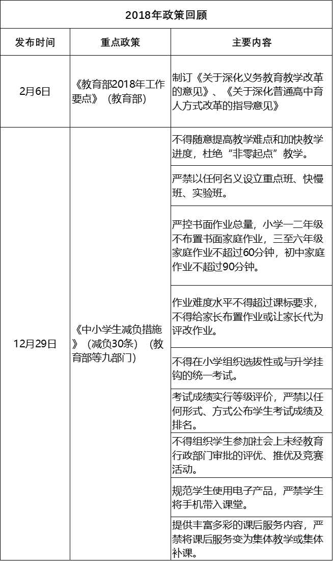 政策风向标丨21教培行业或将迎来最严厉监管 培训