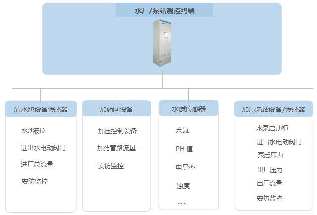 一体化|智慧水务管控一体化平台，智慧水务解决方案