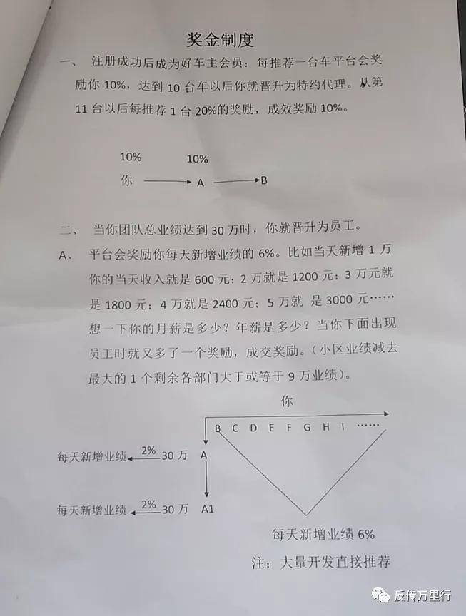 点击进入看图评论 好车主互助APP遭质疑 传销+期权股背后或为套路重重?(图4)