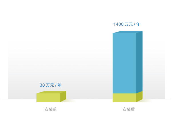 专用|室外供水栓/室外取水栓——洒水车快速取水、计量专用产品