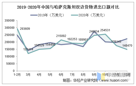 2020哈萨克斯坦gdp