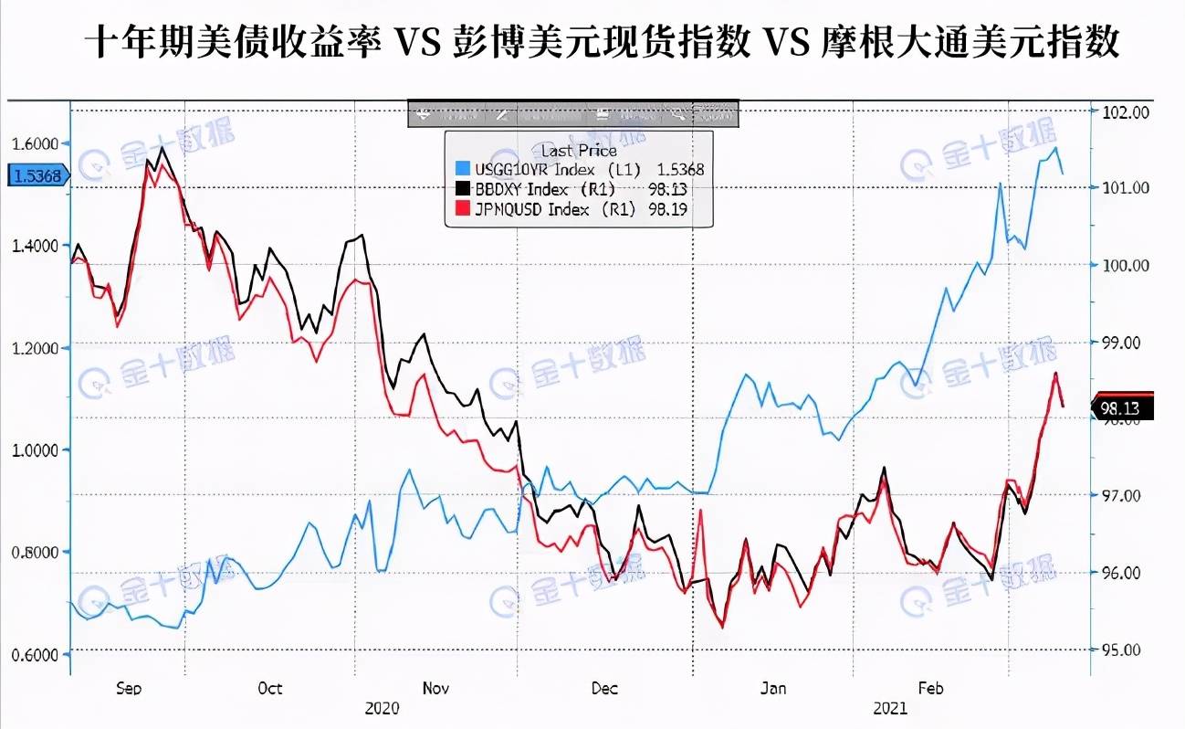 美元能美国带来多少GDP_TeleTrade 美国四季度GDP能否给美元多头带来支撑(3)