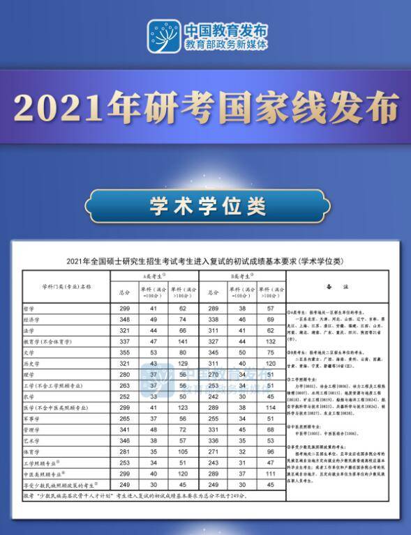 2o2l年研究生考试国家线_2024年研究生考试国家线_今年研究生考试国家线