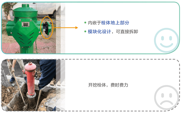 平台|公益性用水专用取水点_园林绿化取水计量专用设备