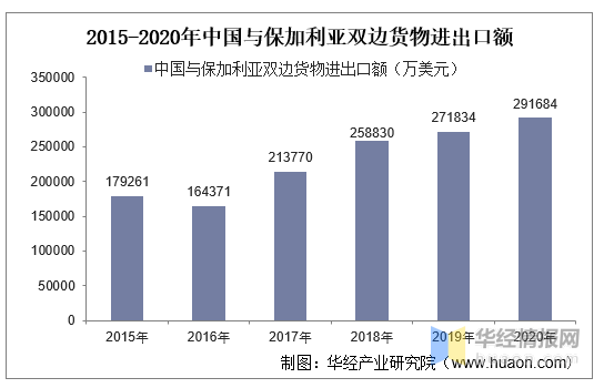 保加利亚gdp2020_2020年中国省市人均GDP排名 广东仅排第六,福建太令人意外