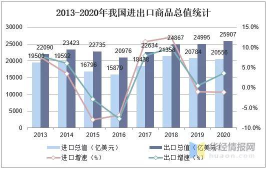 中国gdp计算进口出口_如果美国不进口中国商品,中国能扛多久 智能工业云平台