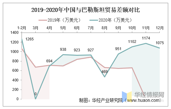 巴勒斯坦2020年的gdp多少_以色列巴勒斯坦代差56年,数据刷一波,国别系列30,2021年5月