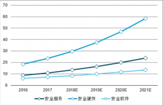 高台县2021GDP预测_美第三季度GDP增速超预期 黄金高台跳水跌破1290关口(3)