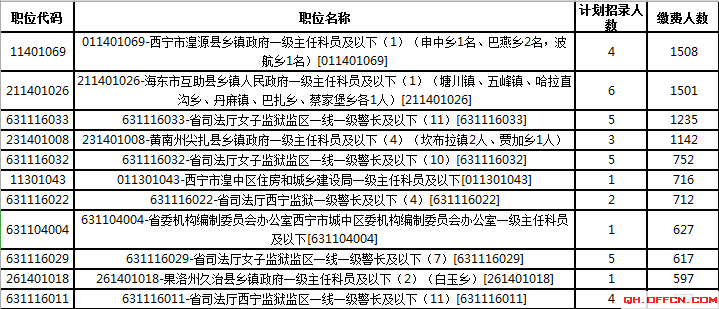 西宁市人口2021总人数_深圳人口2021总人数出炉 常住人口增加700多万 住房教育交