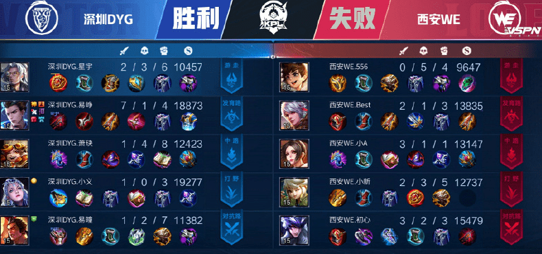 人人|DYG必须人人都会玩守约，小义守约表现哭了，易峥成为救世主