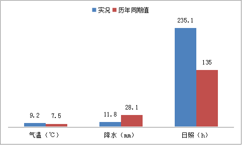 龙泉驿区花期预报