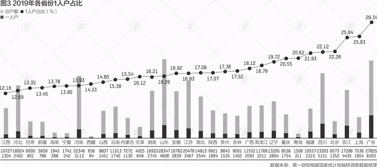 为什么结婚降低gdp_GDP为何下降了(2)