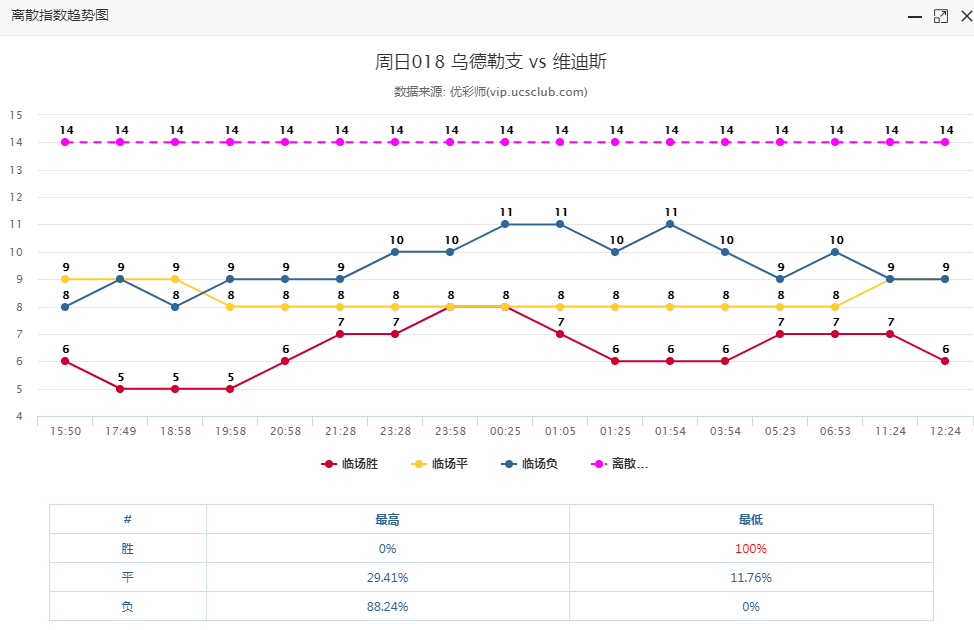 乌斯太GDP(3)