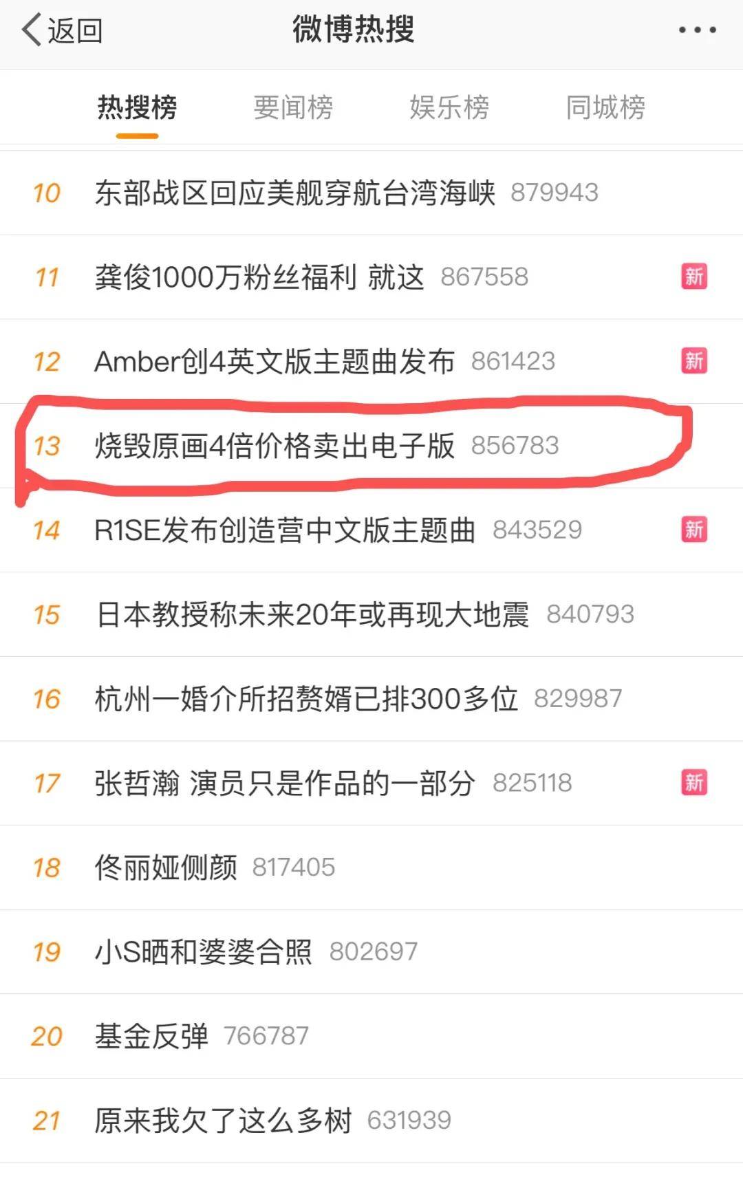 凤班克斯被不可替代代码（NFT）“Banksy”了！_搜狐网