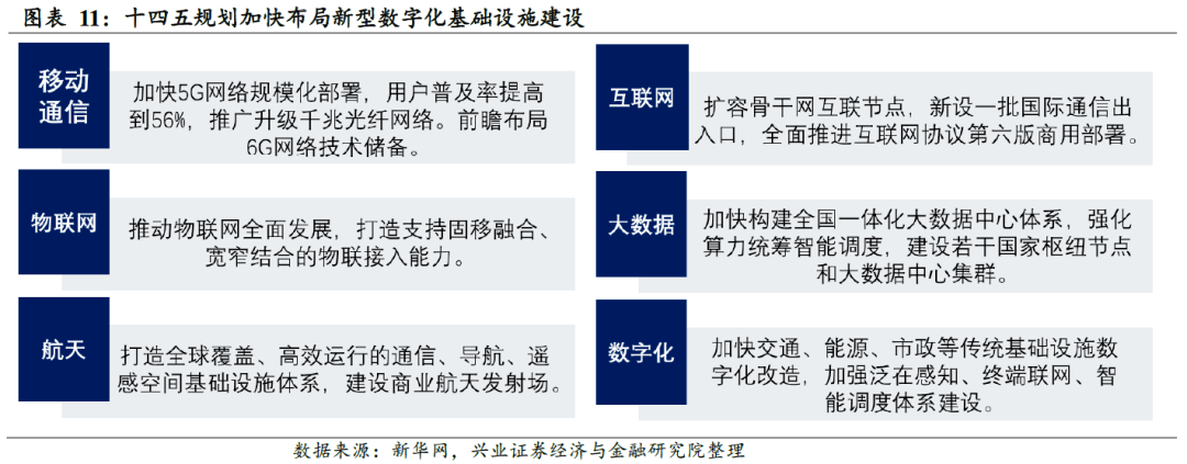 剖析十四五规划的6大产业机会王德伦李美岑兴证策略十四五