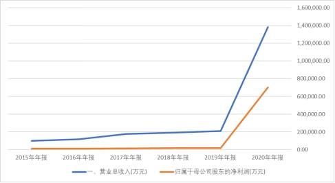 为什么gdp不精确到小数点_vc6.0 为什么不是默认精确到小数点后6位