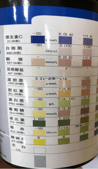 关于尿糖那些事儿_葡萄糖