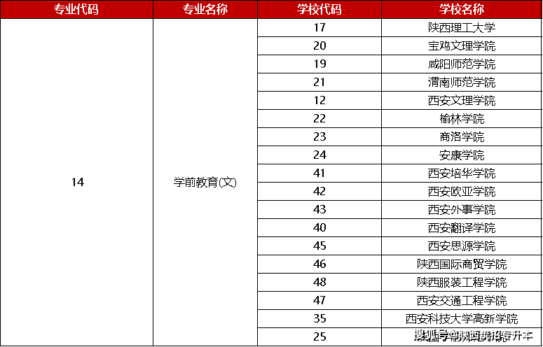 学前教育排名大学_太原科技大学学前教育