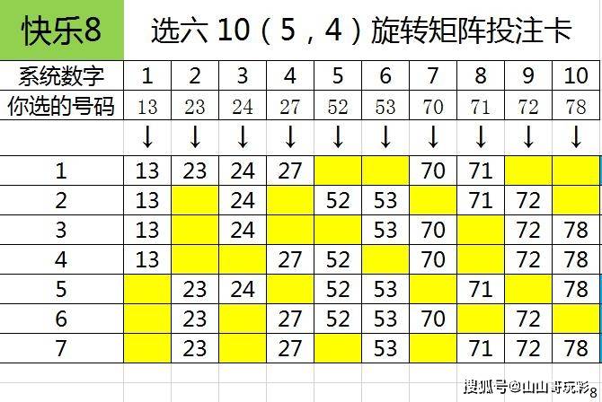 7人口3废卡天选几率_人口普查(2)