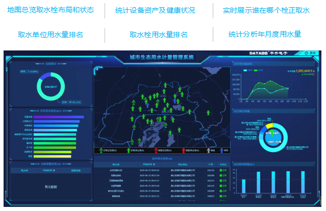 监控|智慧水务综合信息管理系统/智慧水务监控系统解决方案