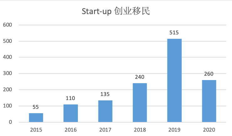 中国移民人口曲线_中国移民管理标志图片